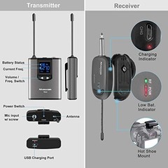 Dual Channel Wireless Lavalier Microphone System – Volume Control for iPhone, DS