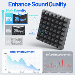 12 Pack Pyramid Sound Proof Foam Panels for Walls with Updated Self-Adhesive 3″X