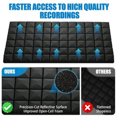 Acoustic Foam Panels 2 Pack 48″x24″x2″ – High Density Soundproof Foam Wall Pa…