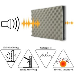 BXI Soundproofing Closed Cell Foam – 2 Pack 1.8“ Thickness, Gray – 2