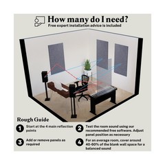 Acoustic Panels, 4 Pack ROOM KIT, Large, 46″ x 23″, Black 4 Panels – ROOM KIT