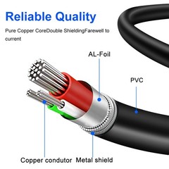 2RCA Male to Stereo Audio Cable 3 ft,Dual Shielded 3ft/1m