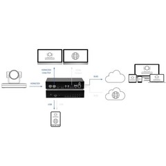 DVDO STREAMER RECORDER Full HD Single Channel HDMI/SDI Live Streaming System