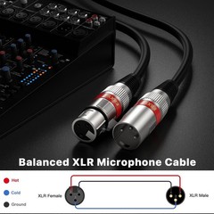 XLR Cable 15ft 4 Packs – Balanced DMX Cable with 3-Pin XLR Male to Female Mi…