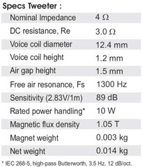 Faital Pro 6PR160 6″ Neodymium Professional Midrange Driver FaitalPro 95dB 8 Ohm