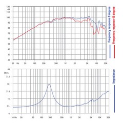 Pair Faital Pro M5N8-80 8ohm Neodymium 5″ 99dB SPL Midrange Line Array Speaker