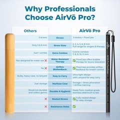 AirVō Pro Singing Straw Vocal Trainer Tool for Singers – Vocal Warmups, Breat…