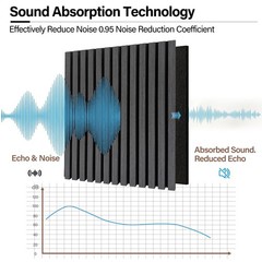 50x50CM Acoustic Panels 4PCS/Box – 4 Oak Finishes Sound Absorbing