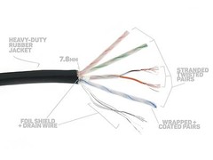 Elite Core 300 ft Ultra Durable SUPERCAT5E Tactical Shielded Ethernet RJ45 Cable