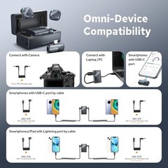 GODOX Cube-C Comb Kit 2 Wireless Microphone for Camera PC Phones, 48kHz/24bit