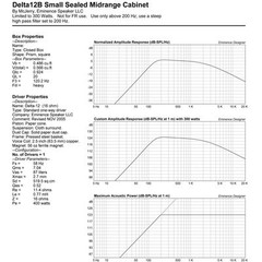4x Eminence Delta-12B Hi-Quality 12″ Woofer 16-Ohms 800W Mid-Bass Pro Speaker