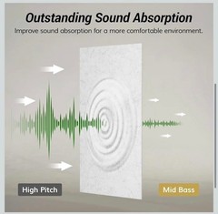 8PC Acoustic Wall Panels 47.2 x 23.6 x 0.35″ Full Self-Adhesive Soundproof Grey