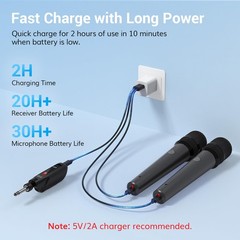 TONOR 2.4G Dual Wireless Microphones, Rechargeable Cordless Handheld Microphones