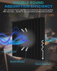 50 Pack Sound Proof Foam Panels for Walls, 2 X 12 X 12 Inches Acoustic Foam P…