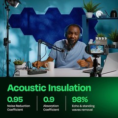 High Density Eco-Friendly 12-Pack Acoustic Panels – Superior Sound Dampening