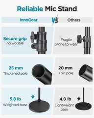 Mic Stand, Max Height 82.28″ Microphone Stand Floor Detachable Boom Mic Arm S…