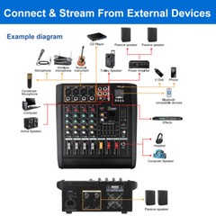 2000W Pro 12 Channel Mixer w/Power Amplifier Bluetooth Sound Package Powertable