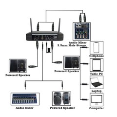2 Channel Headset Lavalier Lapel Bodypack Microphone 4 Channel Live Studio Mixer