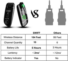 Multi-Channel Wireless Guitar System – Unidirectional & High Sensitivity Audio