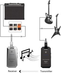 5.8GHz Wireless Guitar System – 4 Channels, Silver/Black//