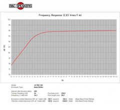 4 x B&C 18TBX100 18″ Low Frequency 2400W Subwoofer 8-Ohms 97.0 dB 35 – 1000 Hz.