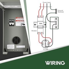 50 Amp RV Power Outlet Box with Breaker, ETL Listed 15.0 x 8.0 7.7 inches