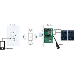 Pulse Audio PA230BWA In-Wall Addressable Bluetooth Amplifier 30 Watt NEW