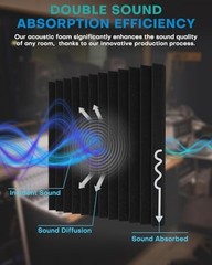 52 Pack Soundproof Acoustic Foam Panels 1x12x12″ High Density Noise Absorption W