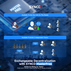 SYNCO Xtalk X2 350m Wireless Headset Intercom System 2.4GHz Full Duplex 2-Person
