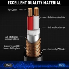 6.35mm 1/4 Inch TRS Male To XLR Male Cable 15 Ft Balanced Shielded Cord