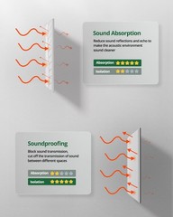 Acoustic Panels for Walls, Ceilings & Doors, 6 Pack Self-Adhesive Sound Absorbin
