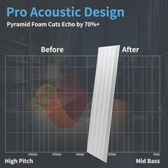 10-Pack Peel and Stick Acoustic Panels with Acrylic Tape – 12 White-polyester