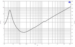 B&C 15SW100-8 15″ Professional Neodymium Subwoofer 8 Ohm, 40 – 1500 Hz response.