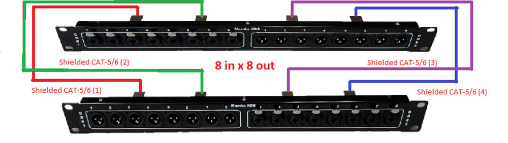 Mamba – 8×8 Analog or AES over 4 CAT5/6 (Twisted Pair – 300 ft + ) [2 units]