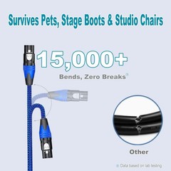 Professional 6FT XLR Male to Female Microphone Cable, Dual 6 Feet 1-Pack