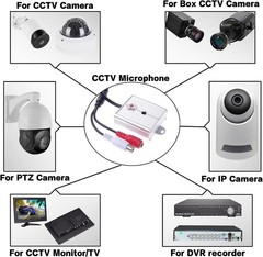 High Sensitivity CCTV Microphone – Durable Waterproof Design for Clear Sound