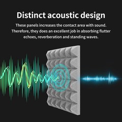 24 48 96 Pack Acoustic Foam Panels Studio Noise Soundproofing Wall Tiles 12*12in