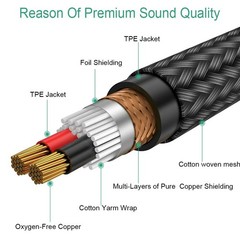3.5mm to XLR Cable, XLR to 3.5mm Unbalanced Aux Micphone Cbale, 1/8 inch Mini