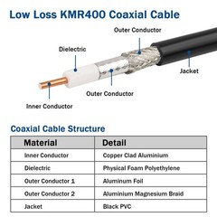 MOOKEERF KMR400 Coaxial Cable 100ft,50 ohm Low Loss 100FT, Black