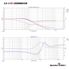 PAIR LX-218 2-Way 1.6Khz High Power Speaker Passive Crossover HF Driver Attn EQ