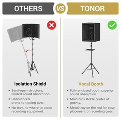 Tonor Personal Vocal Booth Microphone Isolation Shield For Studio Framed