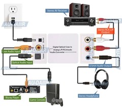 Digital Audio Converter Optical Coax SPDIF Audio In ▲ Stereo L/R3.5mm AUX Out