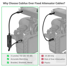 3.5Mm TRS Line to Microphone Attenuator Cable, 3-Level Attenuation MIC