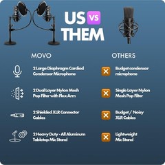Movo PodPak2T 2-Pack Universal XLR Condenser Microphone Podcasting Equipment.