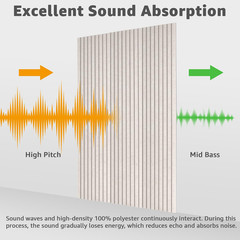 10 Pack Self-Adhesive Acoustic Panels for Soundproofing – 48″x12