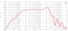 B&C 12FW88 8 Ω LF Drivers Speakers 12″ Woofer 700W to 1400W & Sensitivity 97 dB