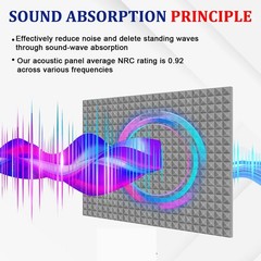 12- 96Pk Acoustic Foam Panel Wall Tiles Record Studio Noise Sound Proof 12x12x2″