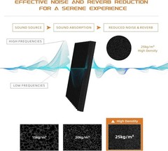 Quick-Recovery Soundproof Panels – 54 Pack 12″x12″x1″ for Enhanced Audio Clarity