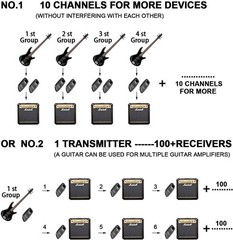 Multi-Channel Wireless Guitar System – Unidirectional & High Sensitivity Audio