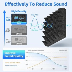 Soundproof Foam Panels 12 Pack, Self-Adhesive Acoustic Wall Ceiling Studio Foam